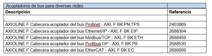 Acopladores de bus para diversas redes