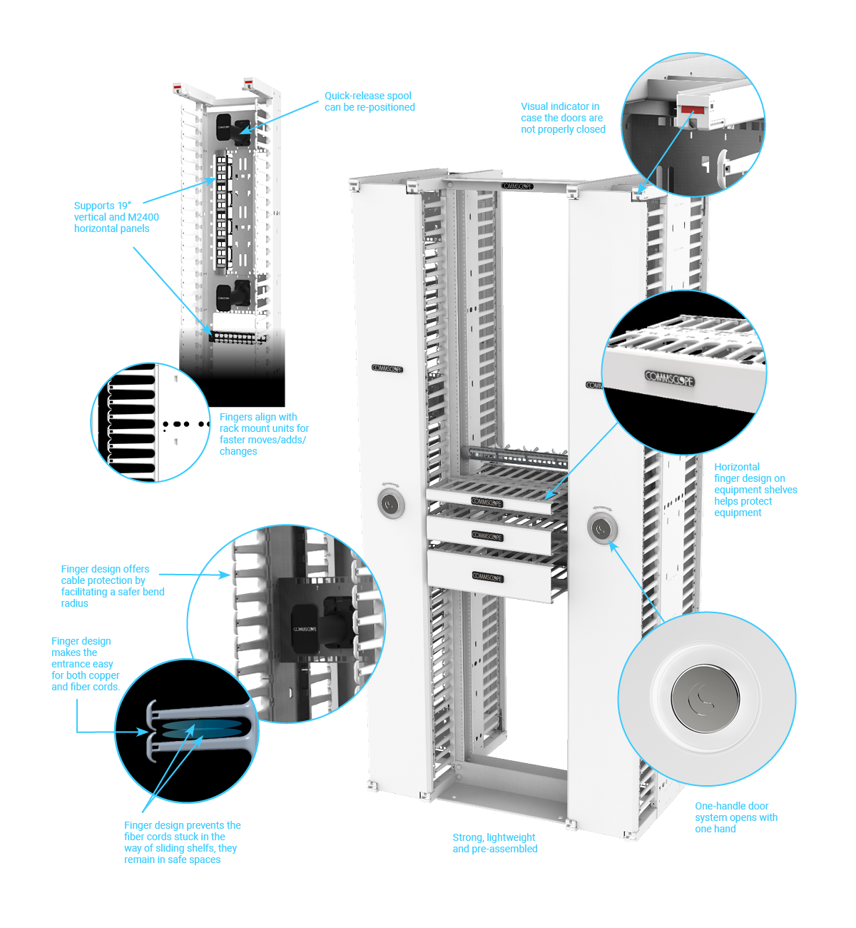 CableGuide CommScope
