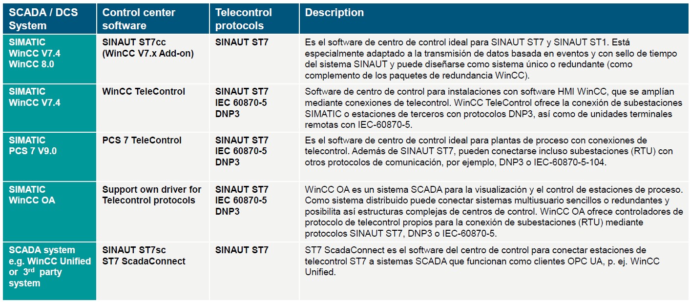 Centros de control