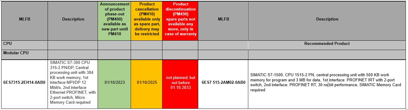 CPU S7-315-2PN/DP