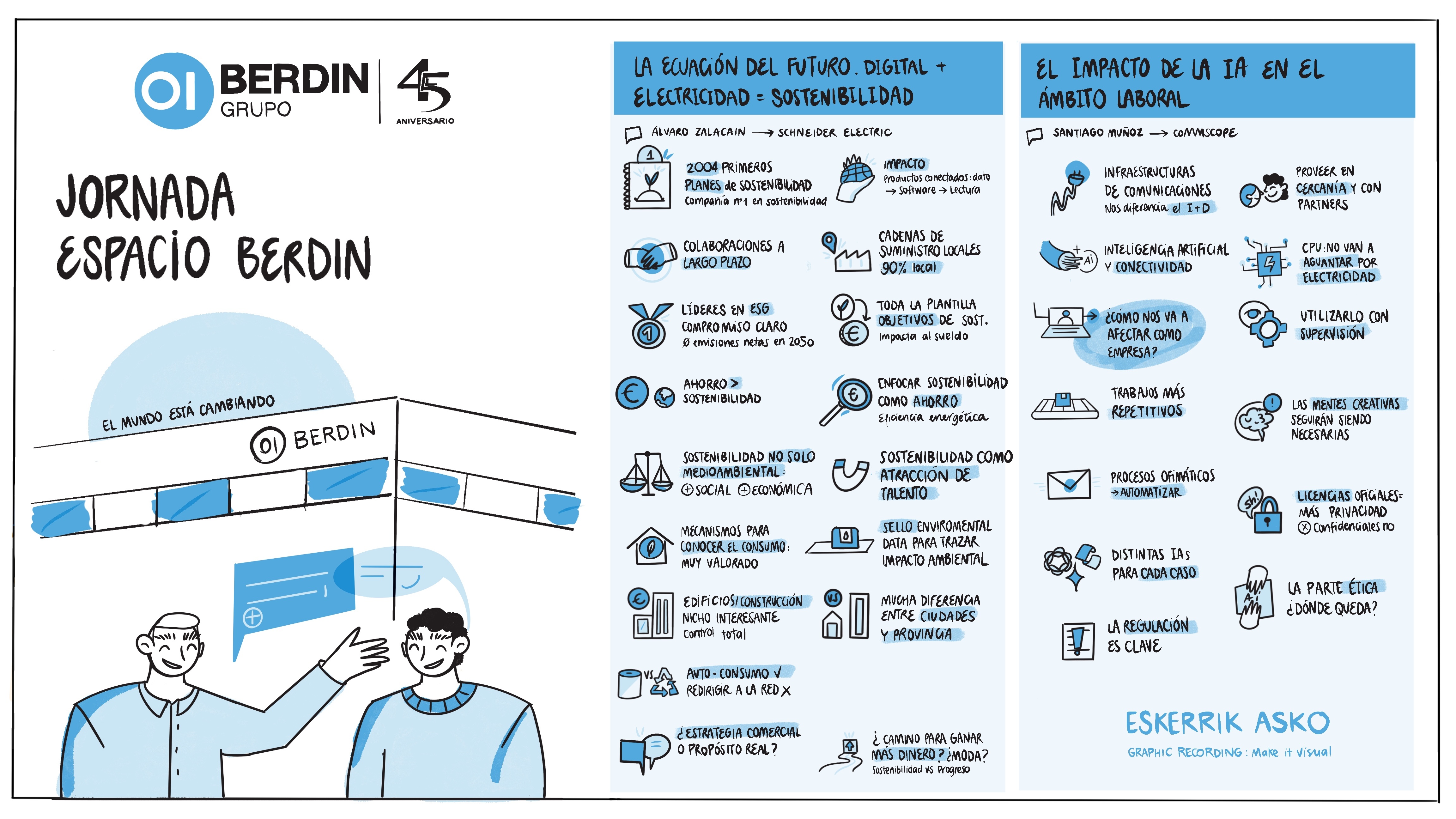 Graphic Recording