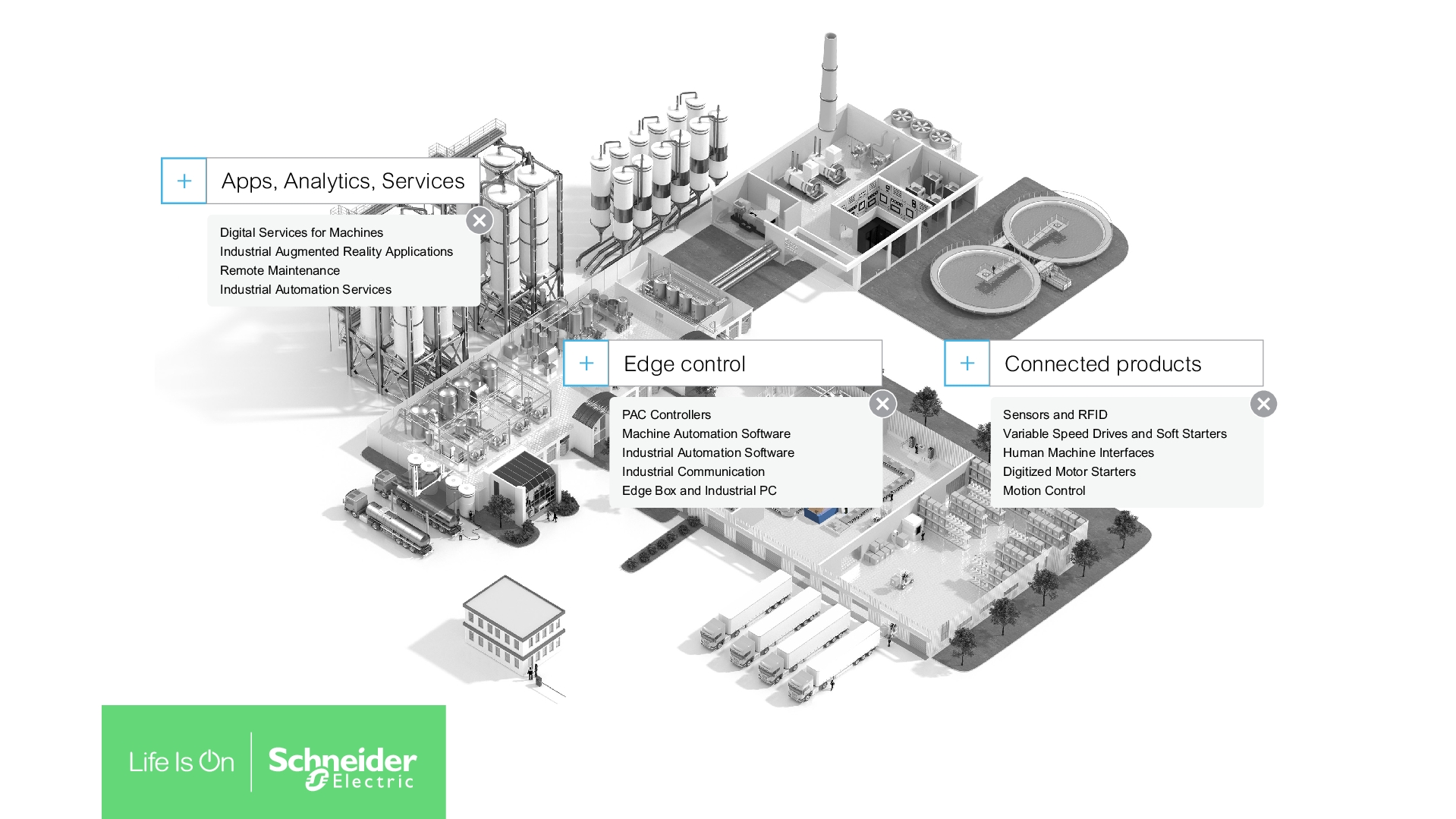 Impact messaging on IIOT