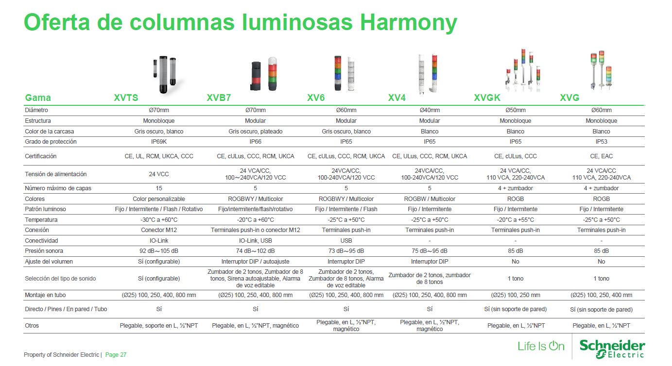 Oferta de columnas luminosas Harmony