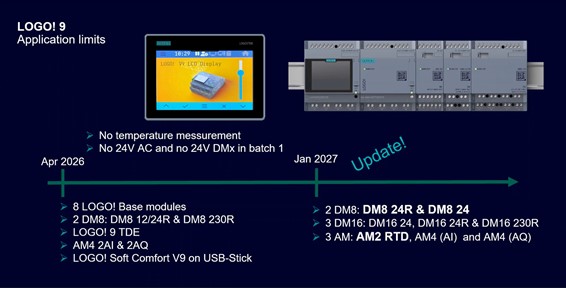 Previsión desarrollo nueva gama logo9