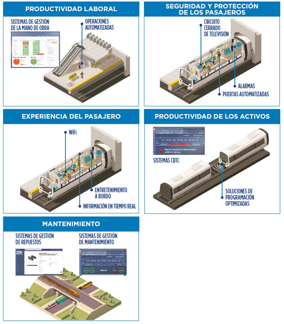 Cinco principales requisitos fundamentales operativos del transporte ferroviario