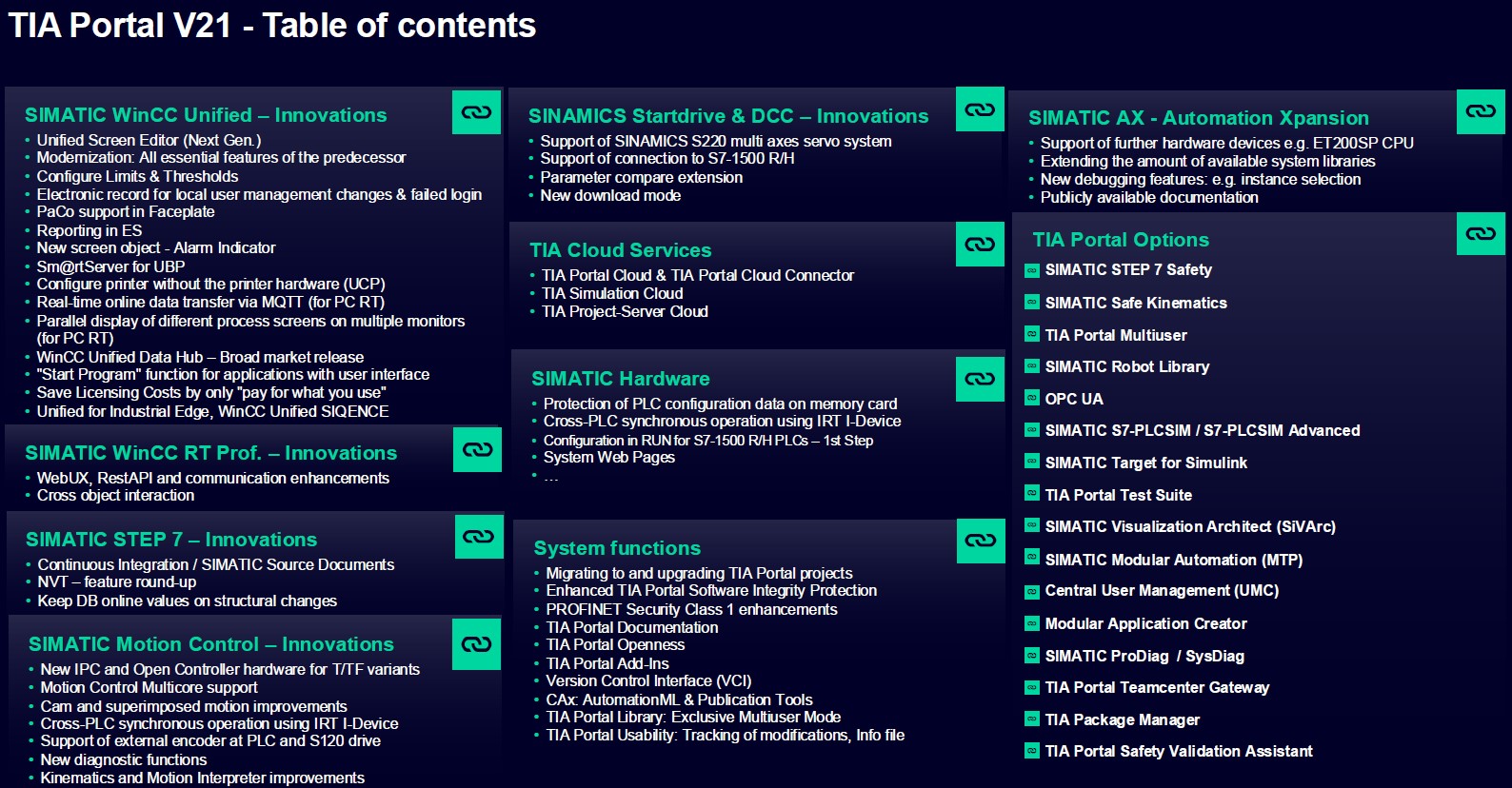 Descarga TIA Portal Siemens
