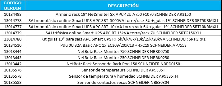 Productos en promoción